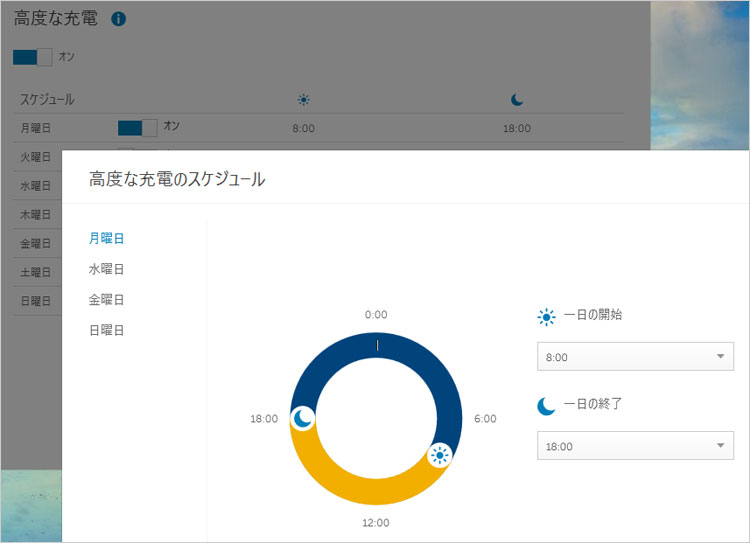 1日の開始時刻と終了時間