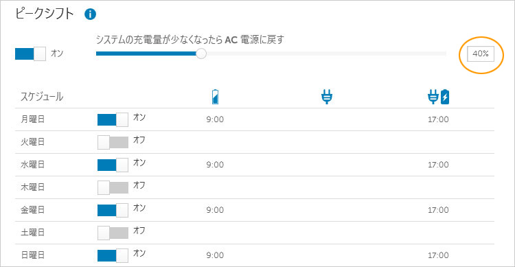 ピーク シフトが終了するまでバッテリーは充電されない
