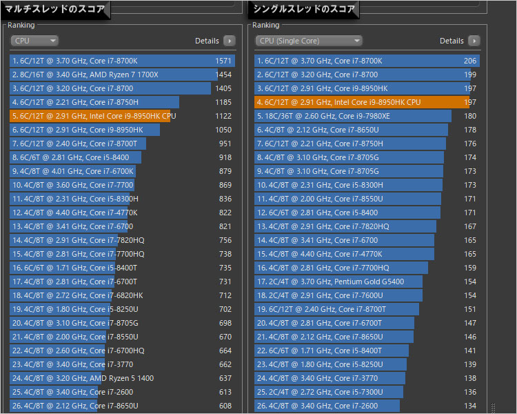 CPUパフォーマンス