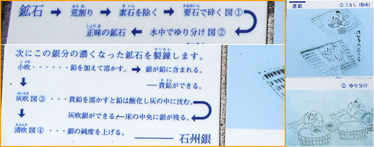 灰床で銀を含んだ貴鉛を溶かす