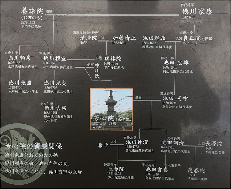 万両塚（芳心院の墓所）