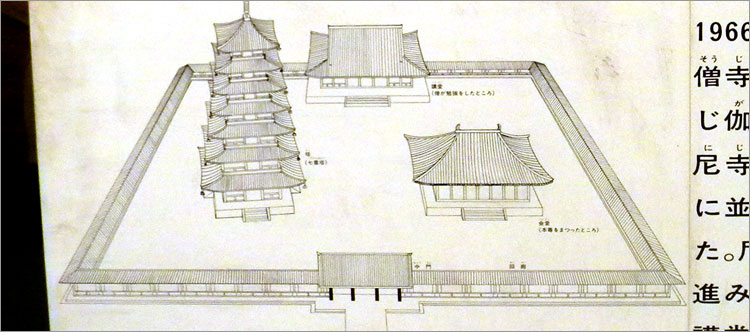 国分寺伽藍配置～市川市下総の国分寺跡のレポート