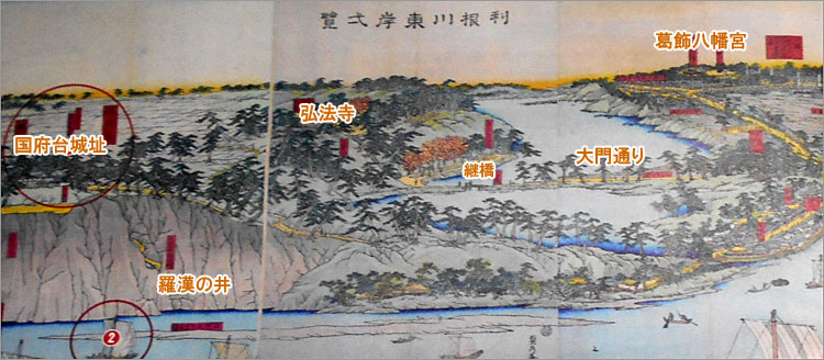 利根川東岸弌覧