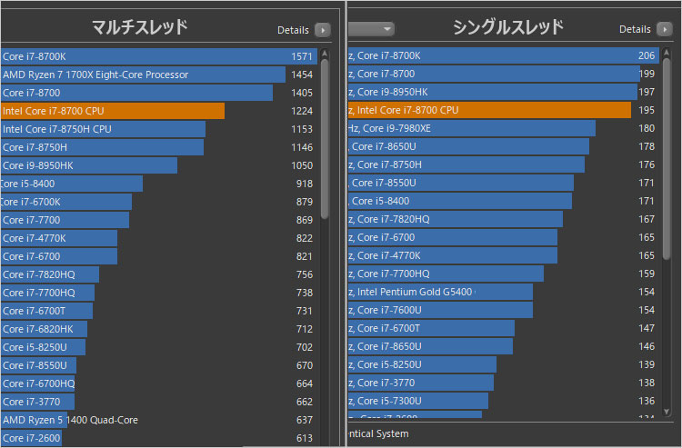 Core i7-8700性能の指標