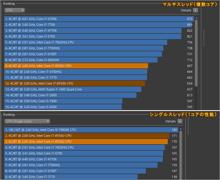 CINEBENCH R15のレンダリング-Core i7-8550U