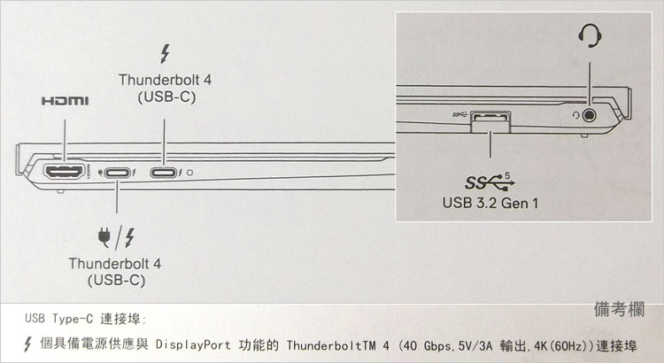 USB Type-C端子の対応インターフェース