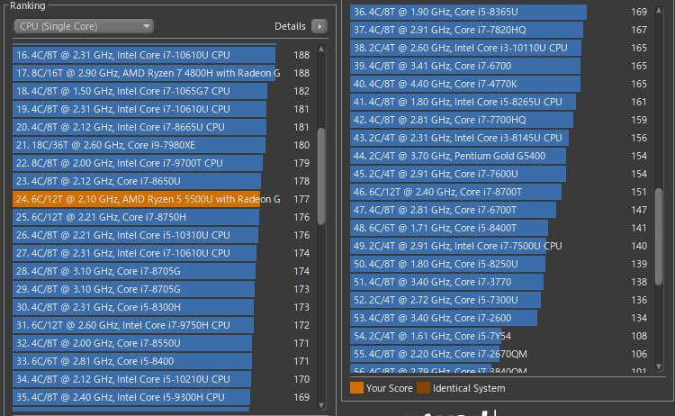 シングルスレッドでは、スコアが177