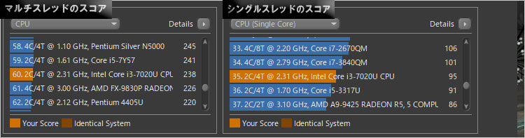 レンダリングCore i3-7020U