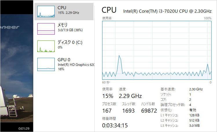 Core i3-7020UのCPU使用率は15％