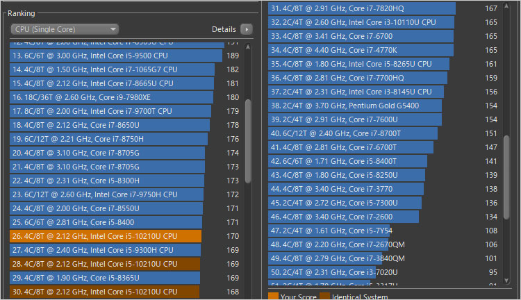 過去のレビューPC