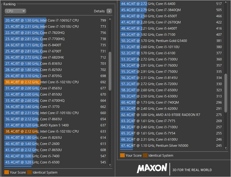 Core i5-10210Uのパフォーマンスをチェック