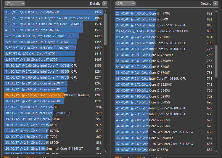 このVostro 5415で搭載したRyzen 5 5500Uのパフォーマンス結果