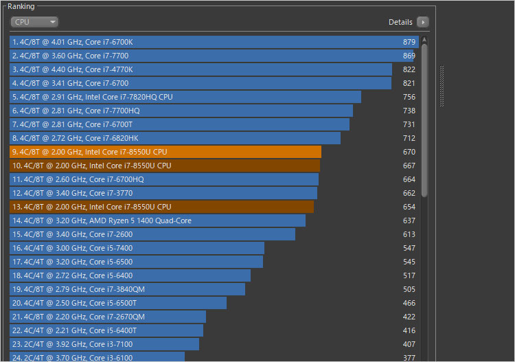 Core i7-8550Uのレンダリング