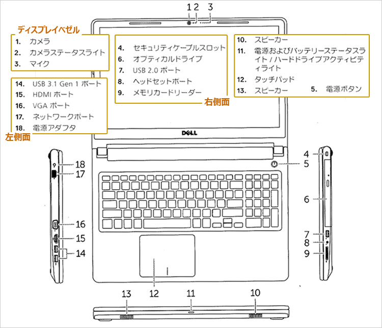 クイックスタートガイドの、Vostro 15（3572）