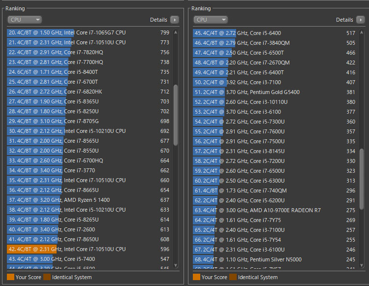 CINEBENCH R15によるレンダリングCore i7-10510Uではマルチスレッドのスコアが596