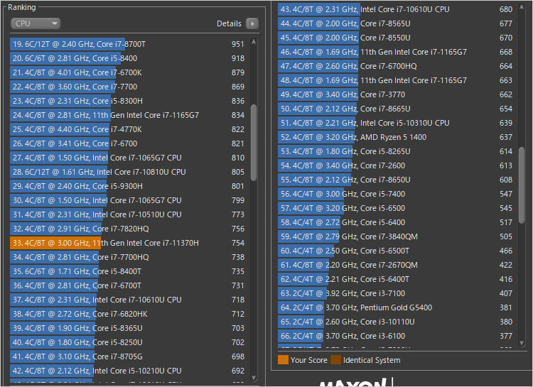 Core i7-11370Hのパフォーマンスをチェック