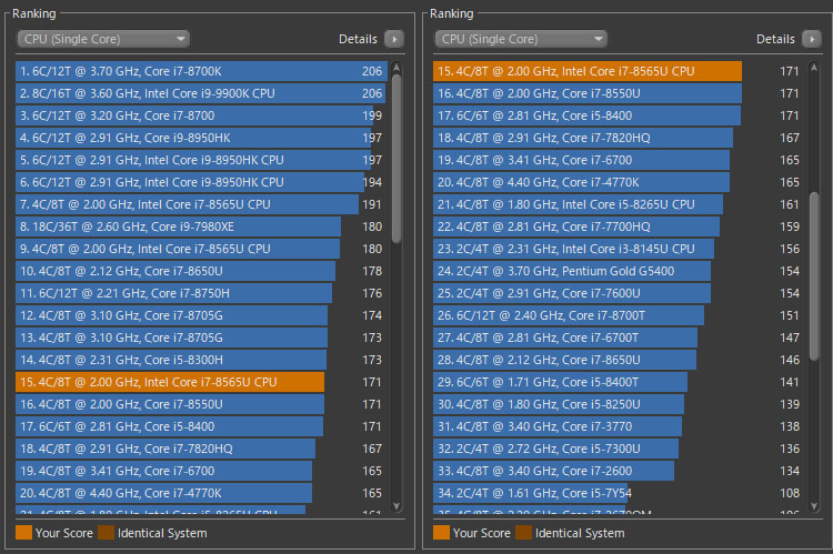 Core i7-8565Uではマルチスレッドで540