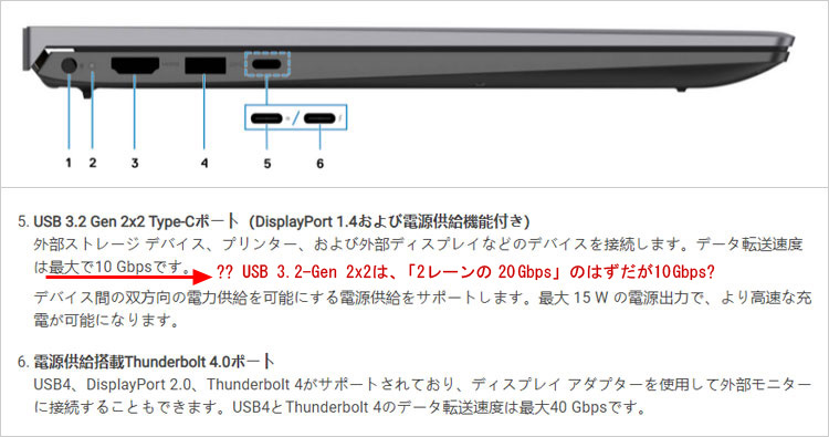 Vostro 15（5510）オンライン・マニュアル「セットアップと仕様」