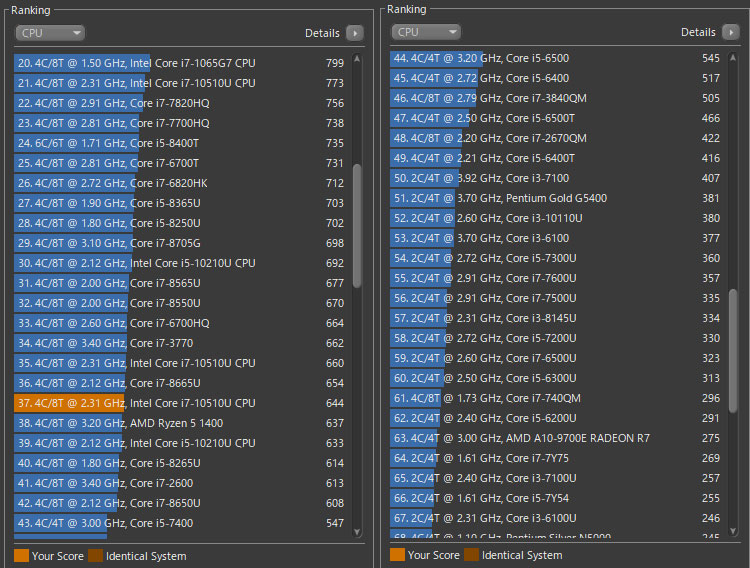 Core i7-10510Uのスペックと、パフォーマンス