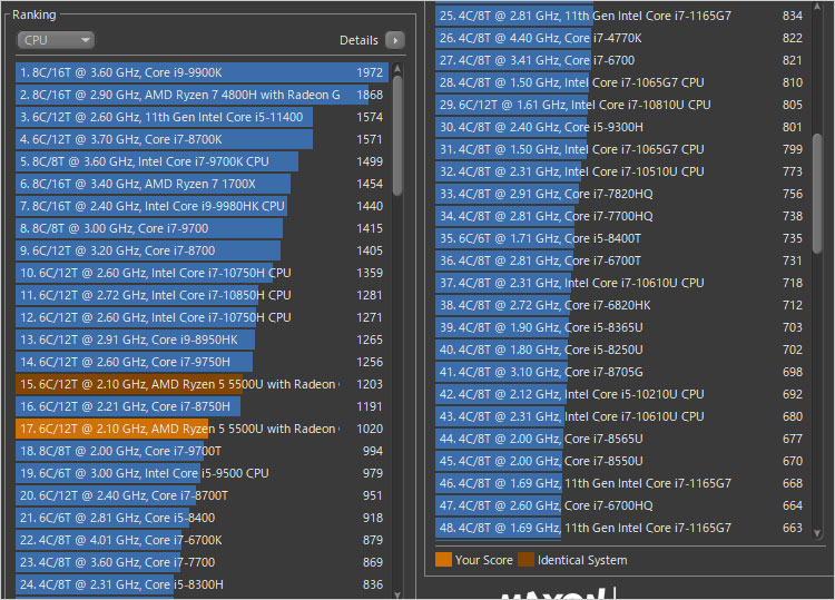 Ryzen 5 5500Uのパフォーマンスをチェック