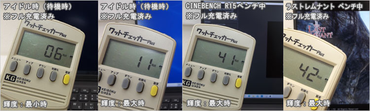 第11世代 Core i7-11370Hの消費電力