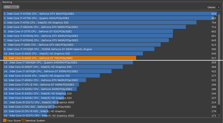 Vosteo 3653のレンダリング速度