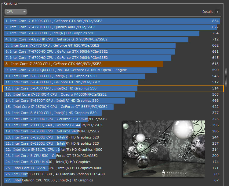 Core i5-6400を搭載したスコア