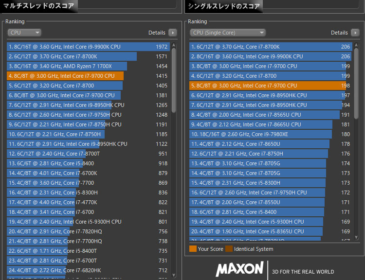 Core i7-9700のパフォーマンス