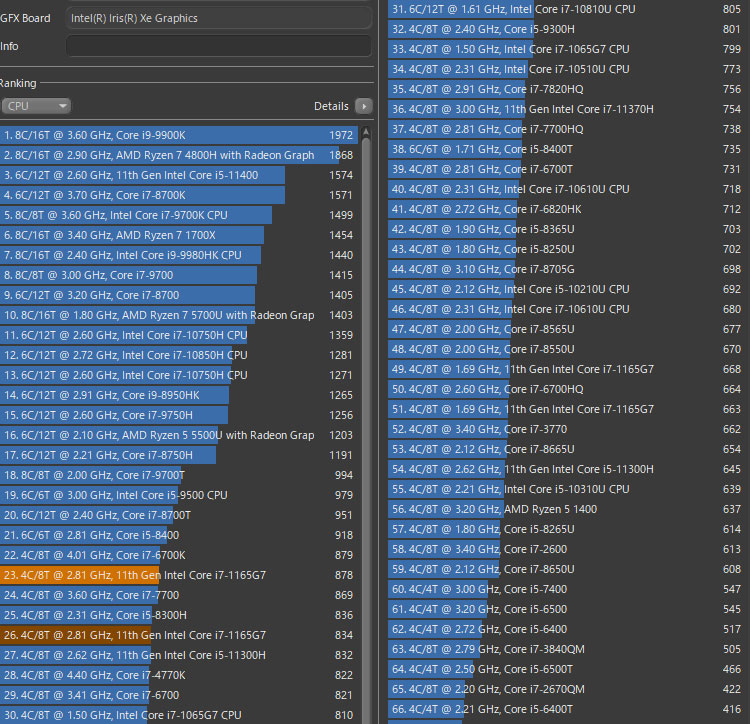 Core i7-1165G7のアーキテクチャ解説