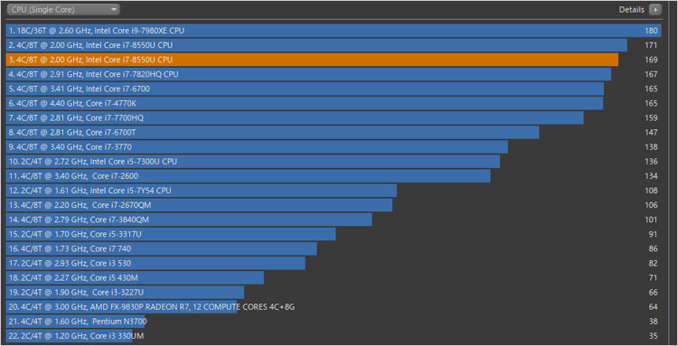 Core i7-6700に近い