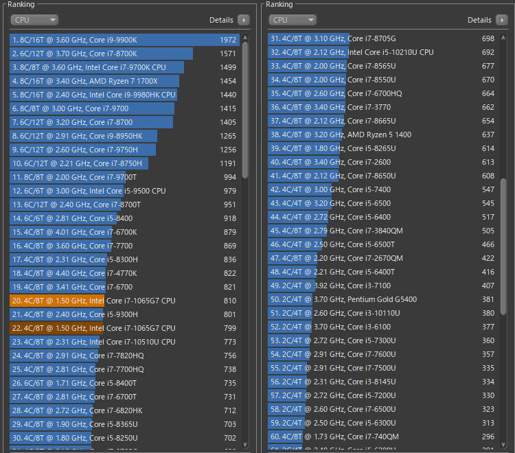 CINEBENCH R15によるレンダリング-Core i7-1065G7のパフォーマンス