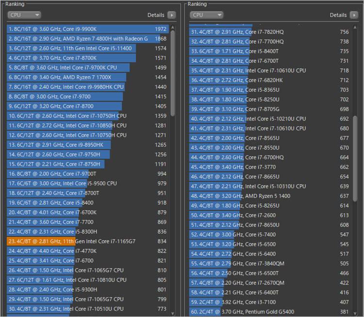 第11世代 Core i7-1165G7 のパフォーマンスをチェック