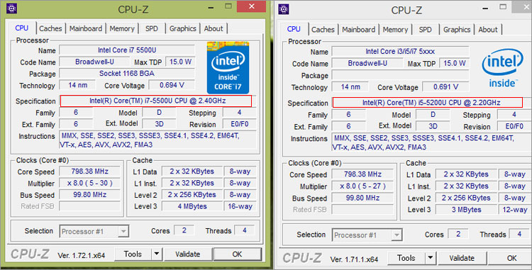 Core i7-5500UとCore i5-5200U