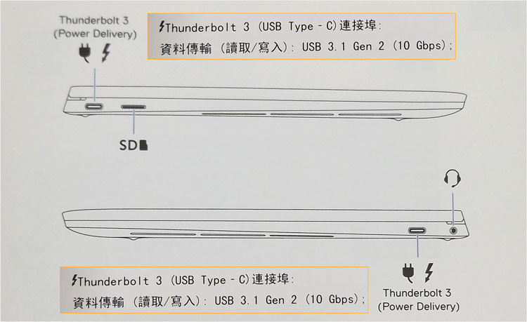 XPS 13 7390 2-in-1の装備インターフェース