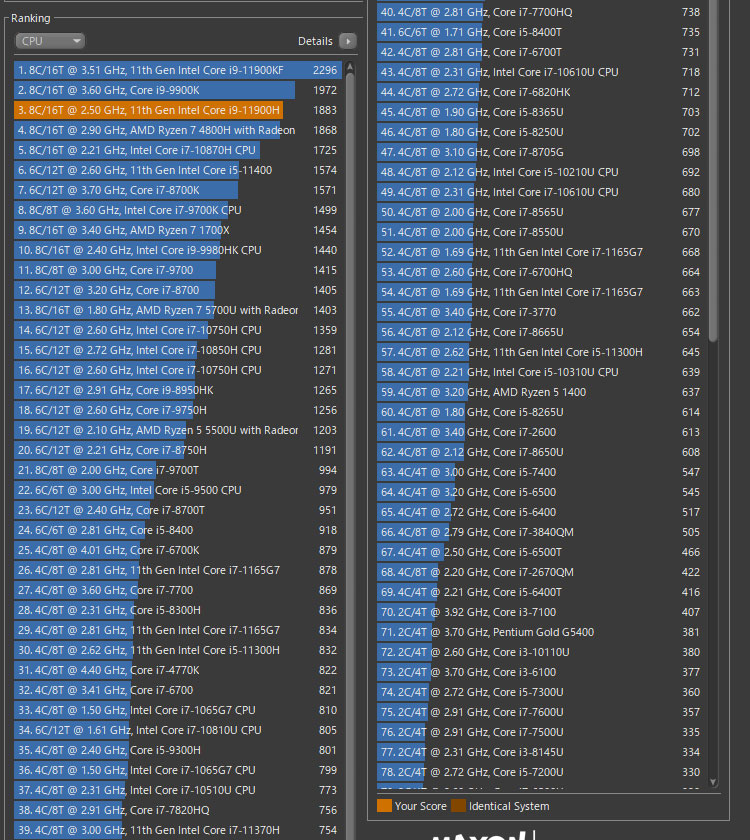 XPS 15（9510）のベンチマークテスト