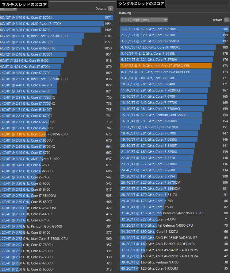 Core i7-8705G+Radeon RX Vega M GL