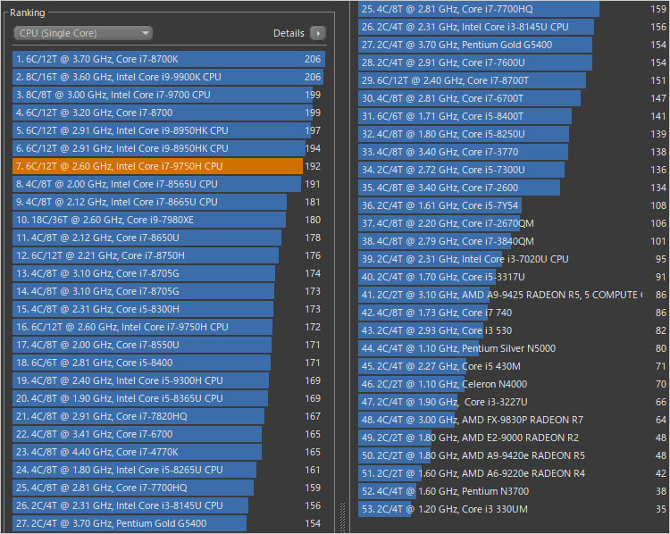 シングルスレッドCore i7-9750H搭載