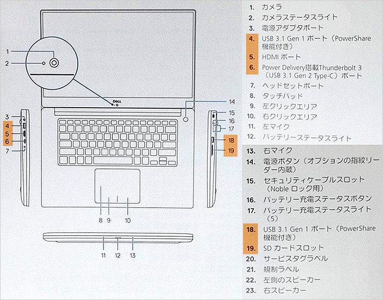 USB Type-C端子は、USB3.1-Gen2、Thunderbolt 3、Power Delivery対応