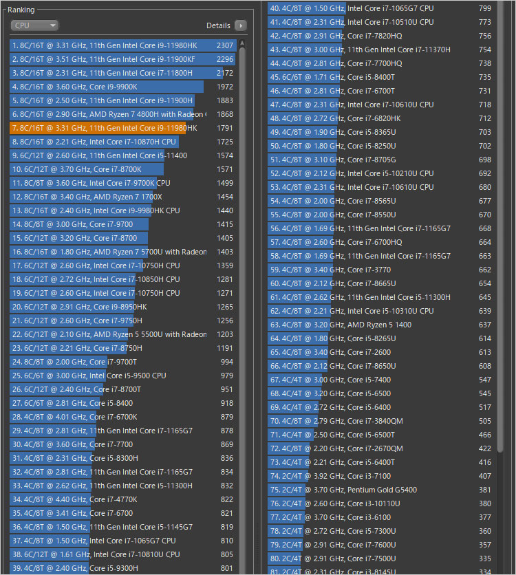 Core i9-11980HKのパフォーマンスをチェック