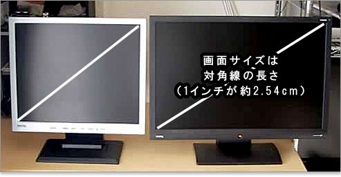 モニタのインチとは