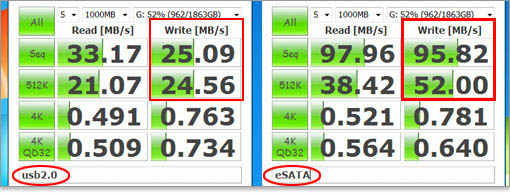 eSATAがUSB2.0より圧倒的に速い