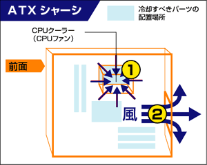 ATXシャーシ図解