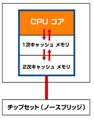 �V���O���R�ACPU