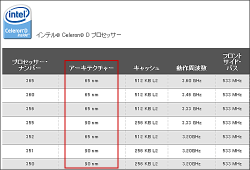 Celeron Dスペック