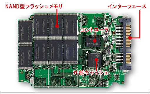 SSDの構造図解