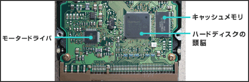 ハードディスクの制御基板