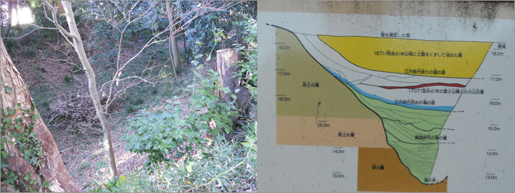 北生実城の薬研堀跡