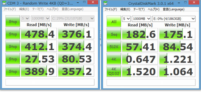 SSDは圧倒的にHDDよりも速い