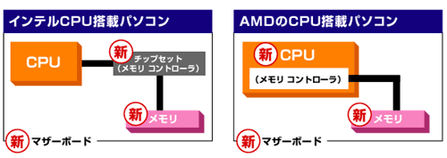 �V�K�i�̃��������ڂ̑Ή�