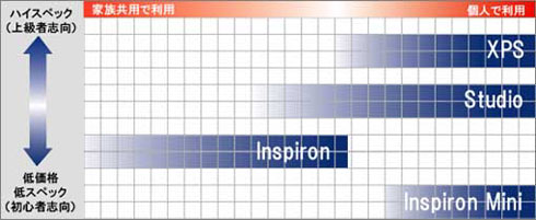 デルブランド解説